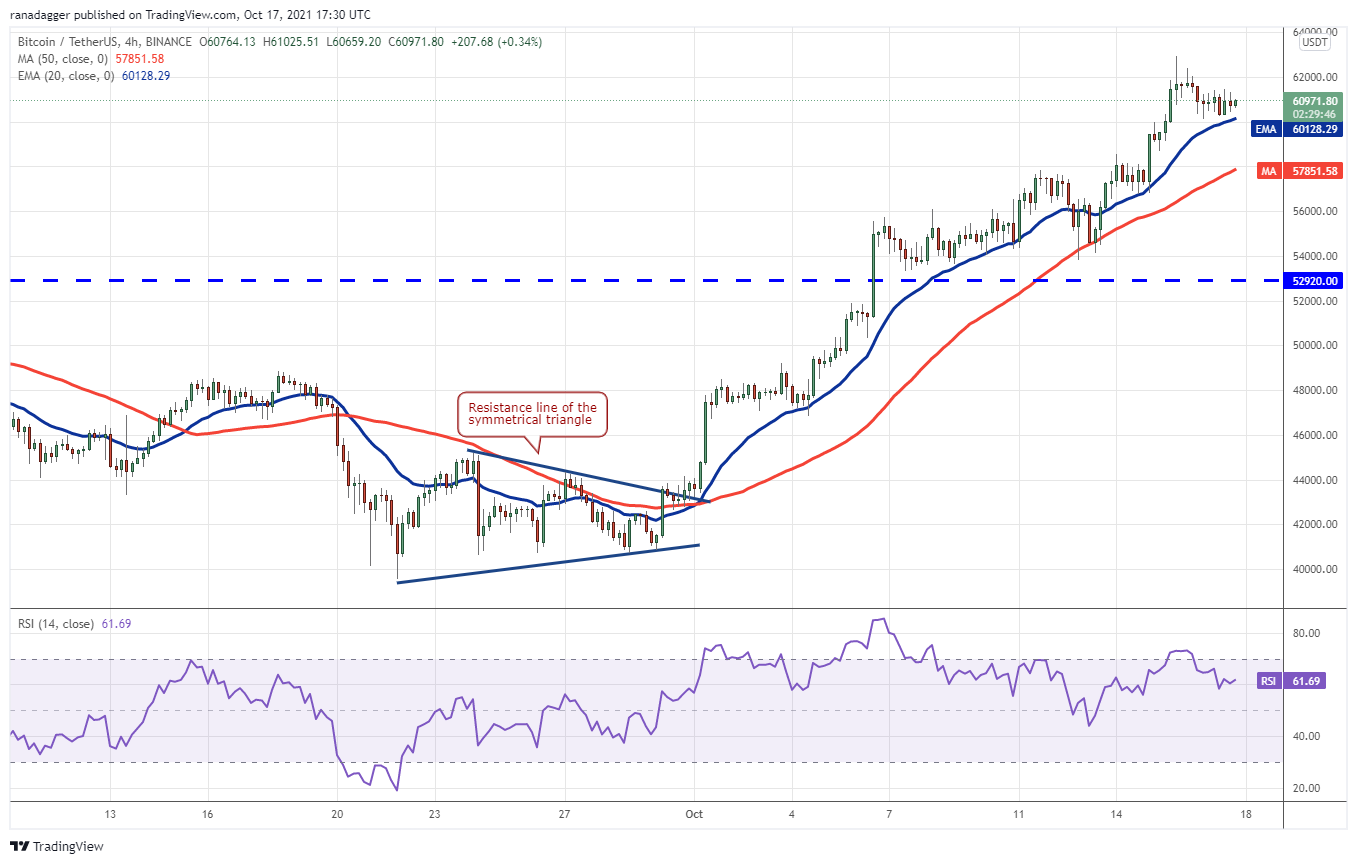 Top 5 cryptocurrencies to watch this week: BTC, ETH, SOL, MATIC, FTM 4 59038a24 8efe 450f bac5 b2a8e946f658