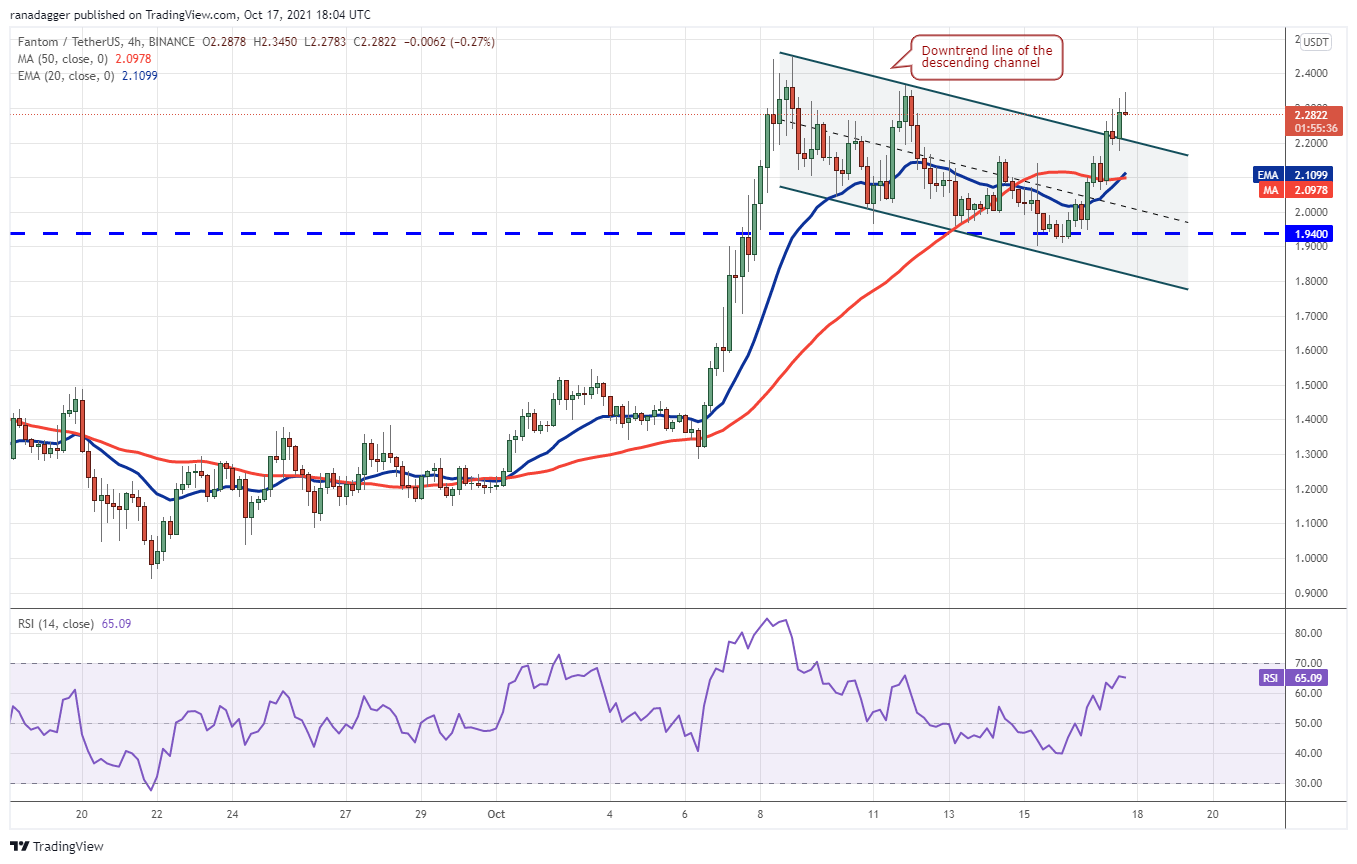 Top 5 cryptocurrencies to watch this week: BTC, ETH, SOL, MATIC, FTM 12 68aeb18d 800c 47f4 8573 e69be9014f02