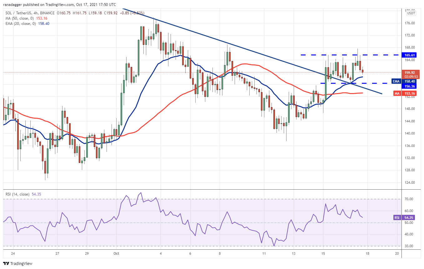 Top 5 cryptocurrencies to watch this week: BTC, ETH, SOL, MATIC, FTM 8 73336c4d f095 4b58 ba49 6579b6d79b2a