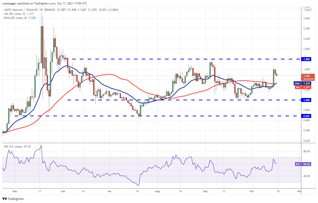 Top 5 cryptocurrencies to watch this week: BTC, ETH, SOL, MATIC, FTM 9 c5a944f0 b4fe 4ac2 b2f3 68b4046afd9a
