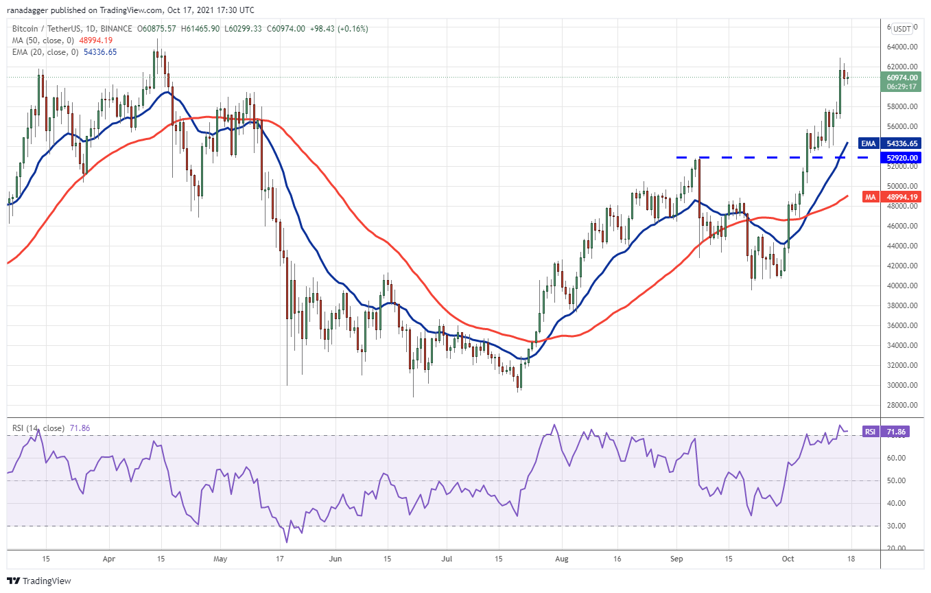 Top 5 cryptocurrencies to watch this week: BTC, ETH, SOL, MATIC, FTM 3 e6e1542a 0219 47ce b052 3af8b9ab345f
