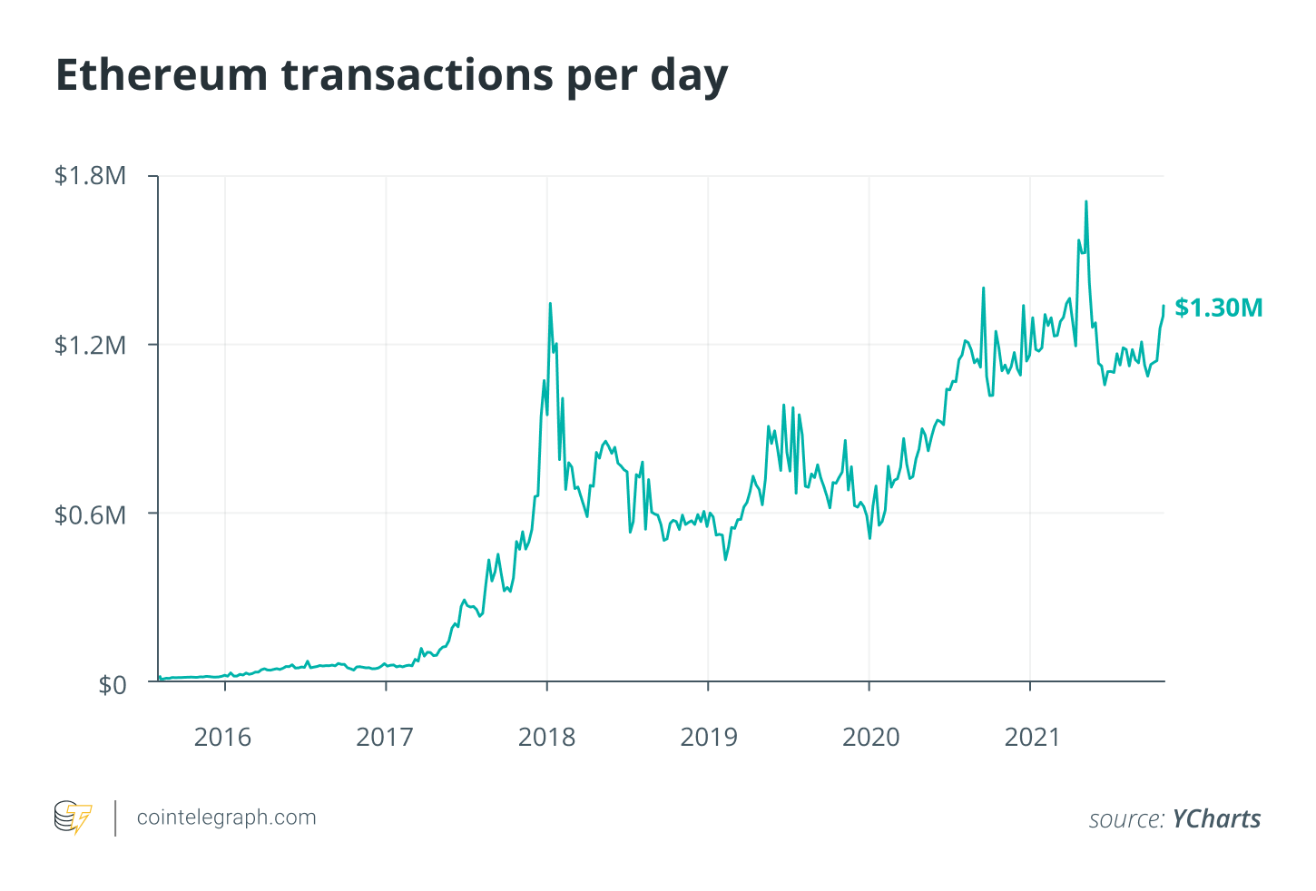 DeFi can be 100 times larger than today in 5 years 2 8f6d151f 6fe1 4bd3 983c 788b95e6678f