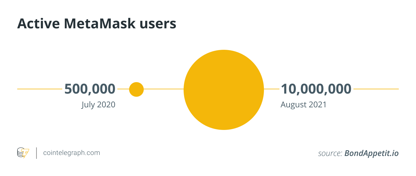 DeFi can be 100 times larger than today in 5 years 6 e745f32e 8765 4771 b708 1fc47fc6ab8e