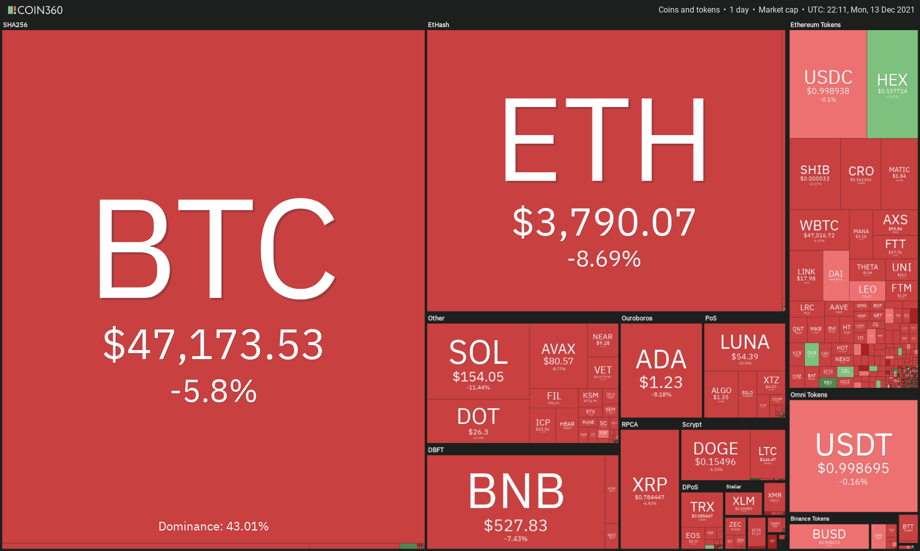 Look out below! Analysts eye $40K Bitcoin price after today’s dip to $45.7K 2 48bf96d6 99a3 4c01 886f f805c26a874c