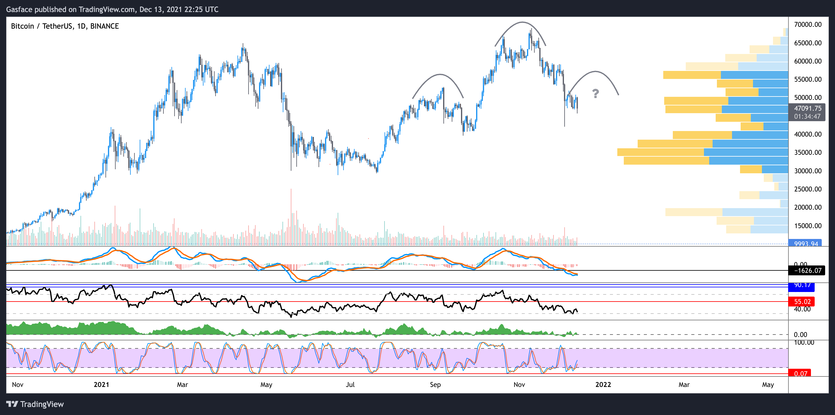 Look out below! Analysts eye $40K Bitcoin price after today’s dip to $45.7K 4 ee535968 27c6 48c9 b6e9 789209f03d8f