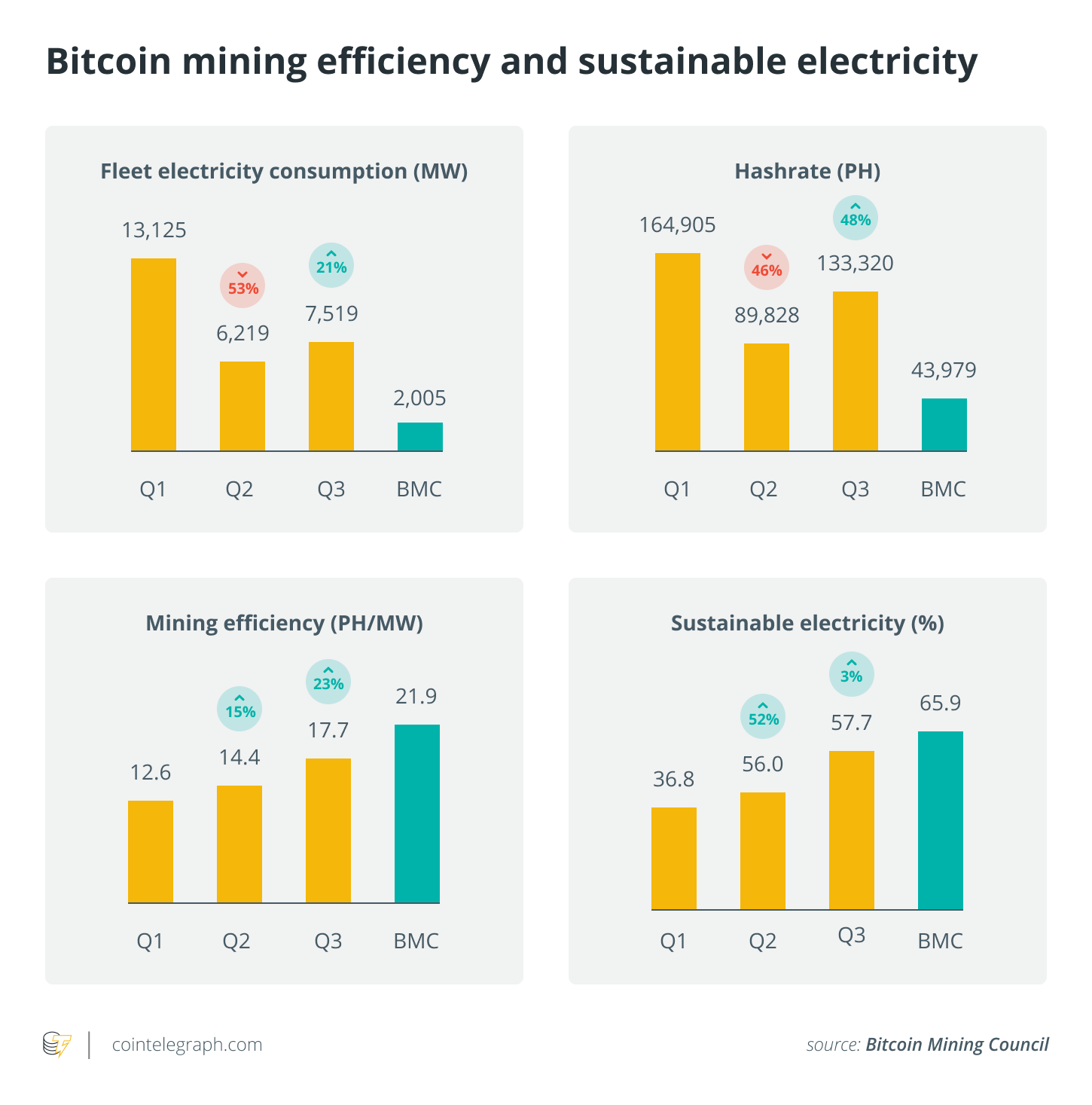 Why the US is one of the most crypto-friendly countries in the world Cryptocurrencies, United States, USA, Law, Environment, Bitcoin Regulation