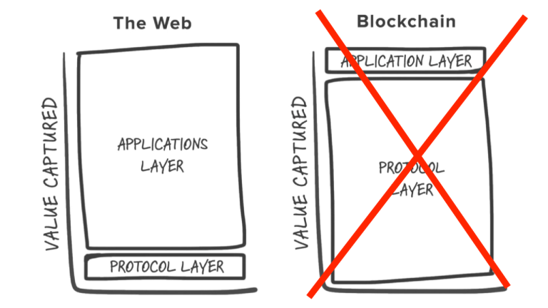 fat protocols x 768x432 1