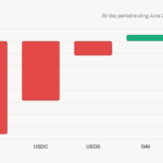 cryptos-dry-powder-is-drying-up-as-stablecoin-sector-contracts-by-9-4b-768x432-1