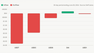 cryptos dry powder is drying up as stablecoin sector contracts by 9 4b 768x432 1