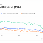 traders-bet-78m-on-bitcoin-staying-below-75k-through-june-heres-the-full-breakdown_nwmk-768x432-1