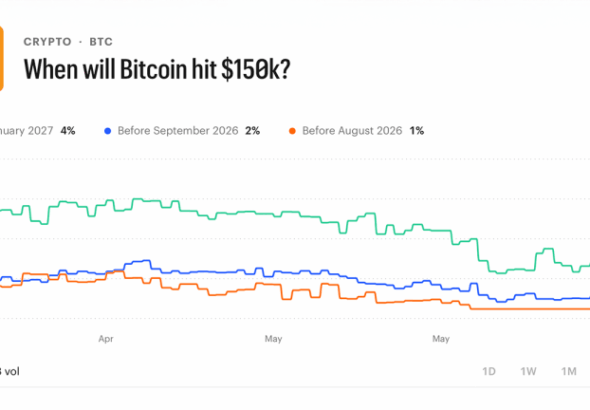 traders bet 78m on bitcoin staying below 75k through june heres the full breakdown nwmk 768x432 1