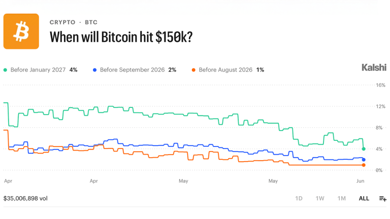 traders bet 78m on bitcoin staying below 75k through june heres the full breakdown nwmk 768x432 1