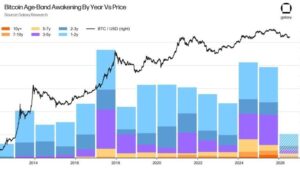 galaxy research bitcoin age band awakening quantum 1 768x432 1