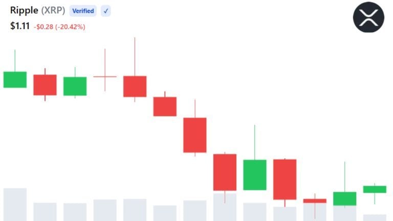 xrp chart july 14 768x432 1
