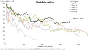 grayscale bitcoin price by cycle 768x432 1
