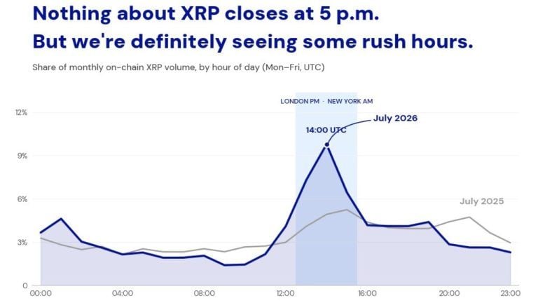 xrp doesnt close 768x432 1
