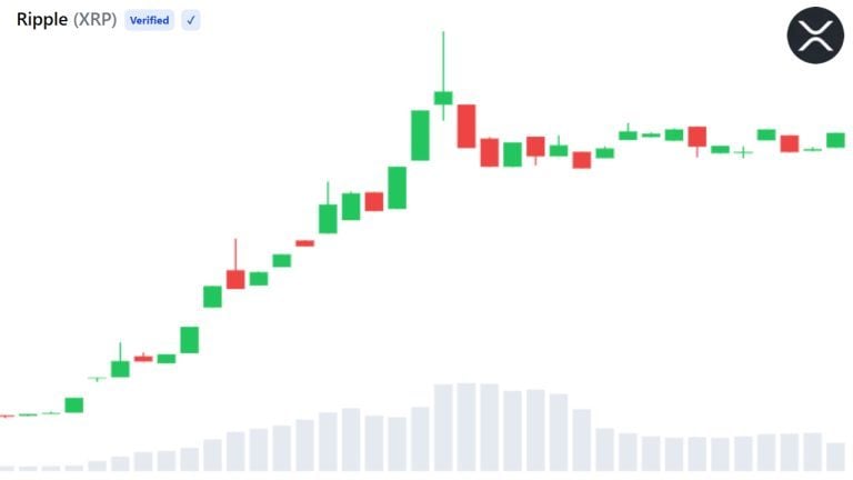 xrp price aug 24 768x432 1