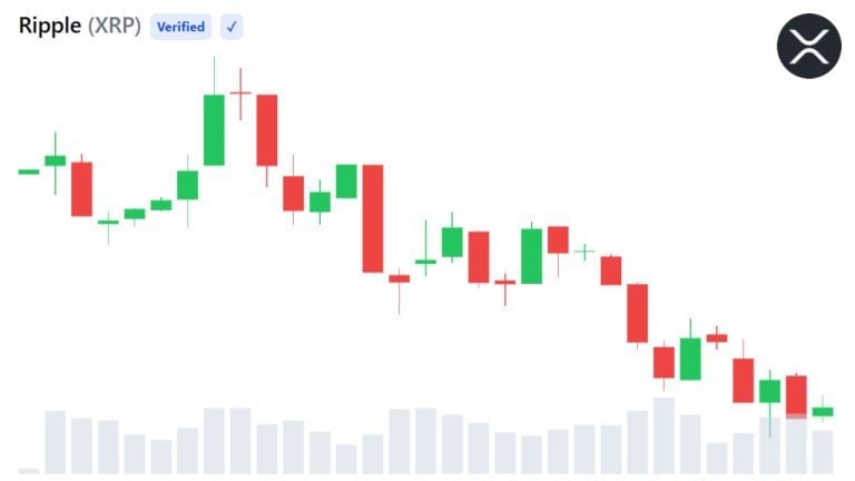 xrp price chart 768x432 1