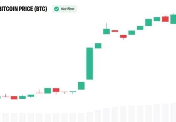 bitcoin rally institutional demand 768x432 1