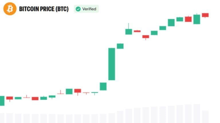 bitcoin rally institutional demand 768x432 1