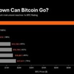 strategy-how-far-down-can-bitcoin-go-768x432-1