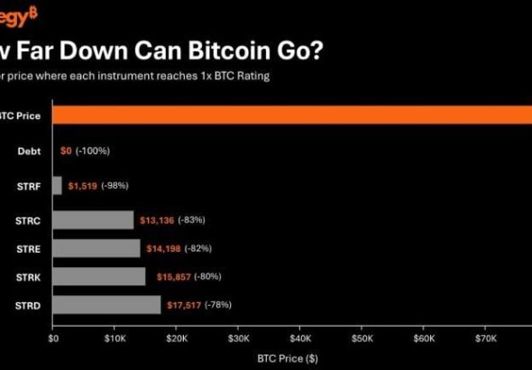 strategy how far down can bitcoin go 768x432 1