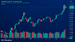 the oil escape route went dark and markets are feeling it 768x432 1