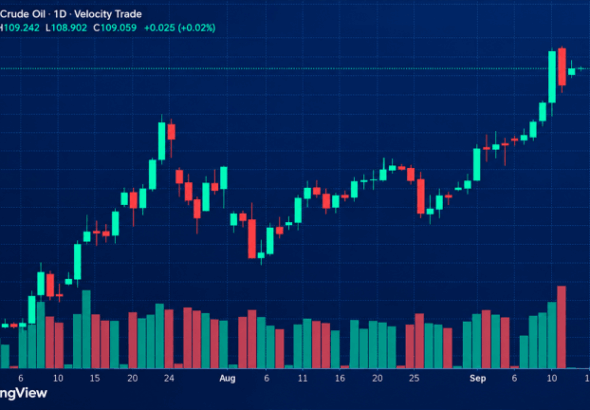 the oil escape route went dark and markets are feeling it 768x432 1