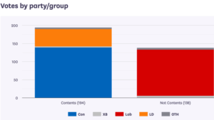 uk lords defeat government 194 138 over crypto strategy 768x432 1
