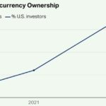 us-crypto-ownership-falling-768x432-1