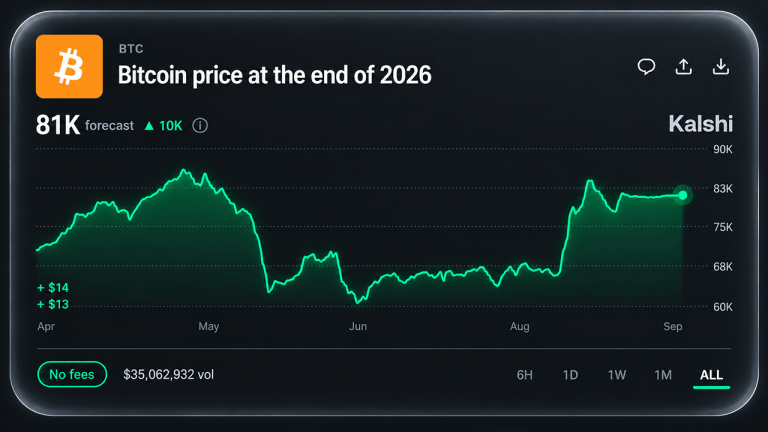 year end bitcoin price predictions grow cautious as bettors eye 81k 768x432 1