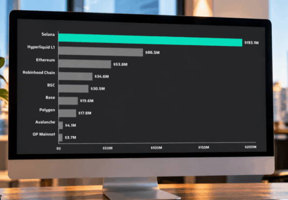 solana apps generate 193m in 30 days as rwas surge 600 768x432 1