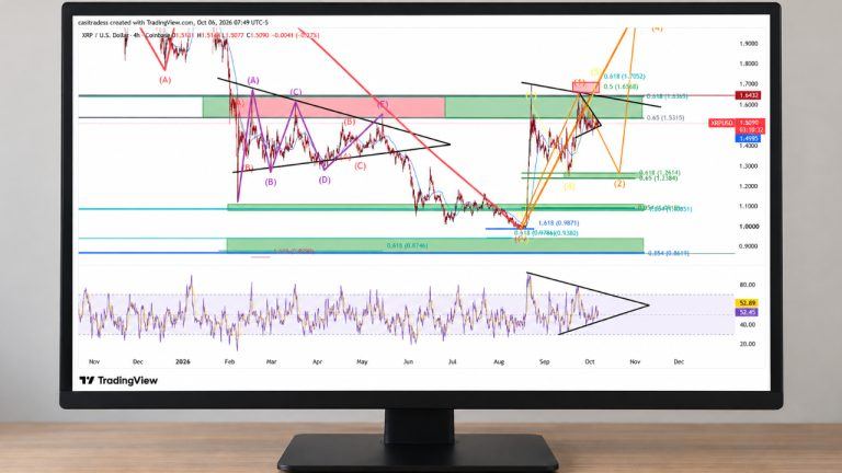 xrp price analysis oct 6 768x432 1