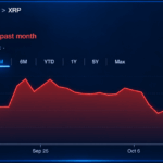 xrp-whales-move-1-67-billion-tokens-to-binance-as-price-slips-768x432-1
