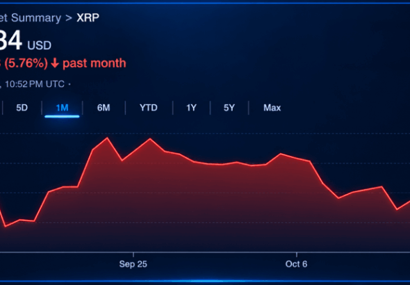 xrp whales move 1 67 billion tokens to binance as price slips 768x432 1